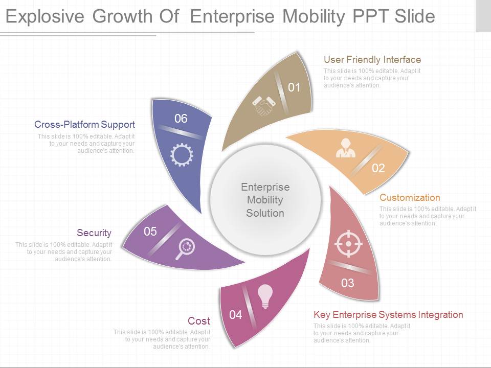 Explosive Growth Of Enterprise Mobility Ppt Slide