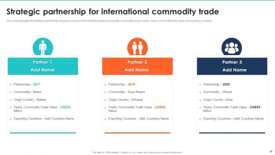 Export Management Company Profile Ppt PowerPoint Presentation Complete With Slides