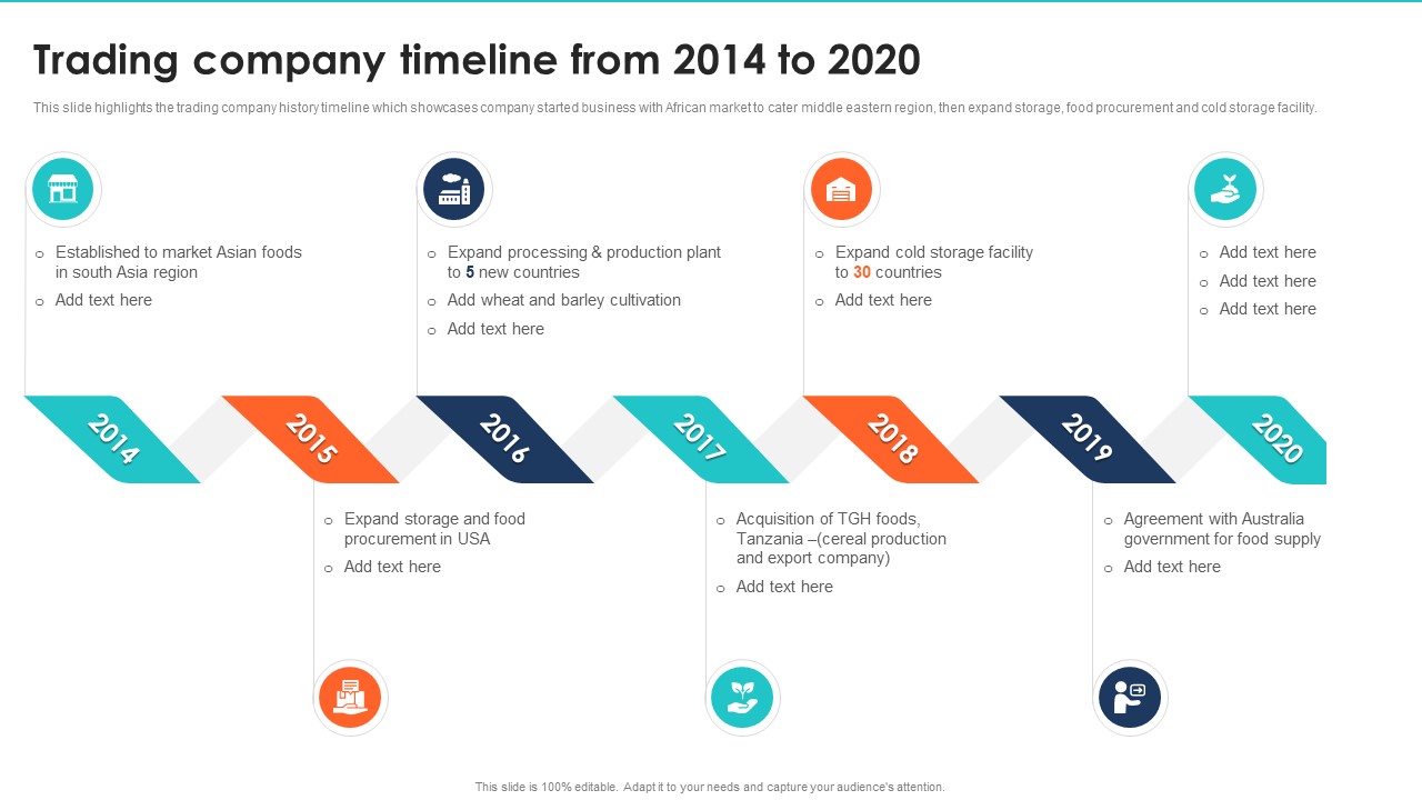 Export Management Company Profile Trading Company Timeline From 2014 To 2020 Formats PDF
