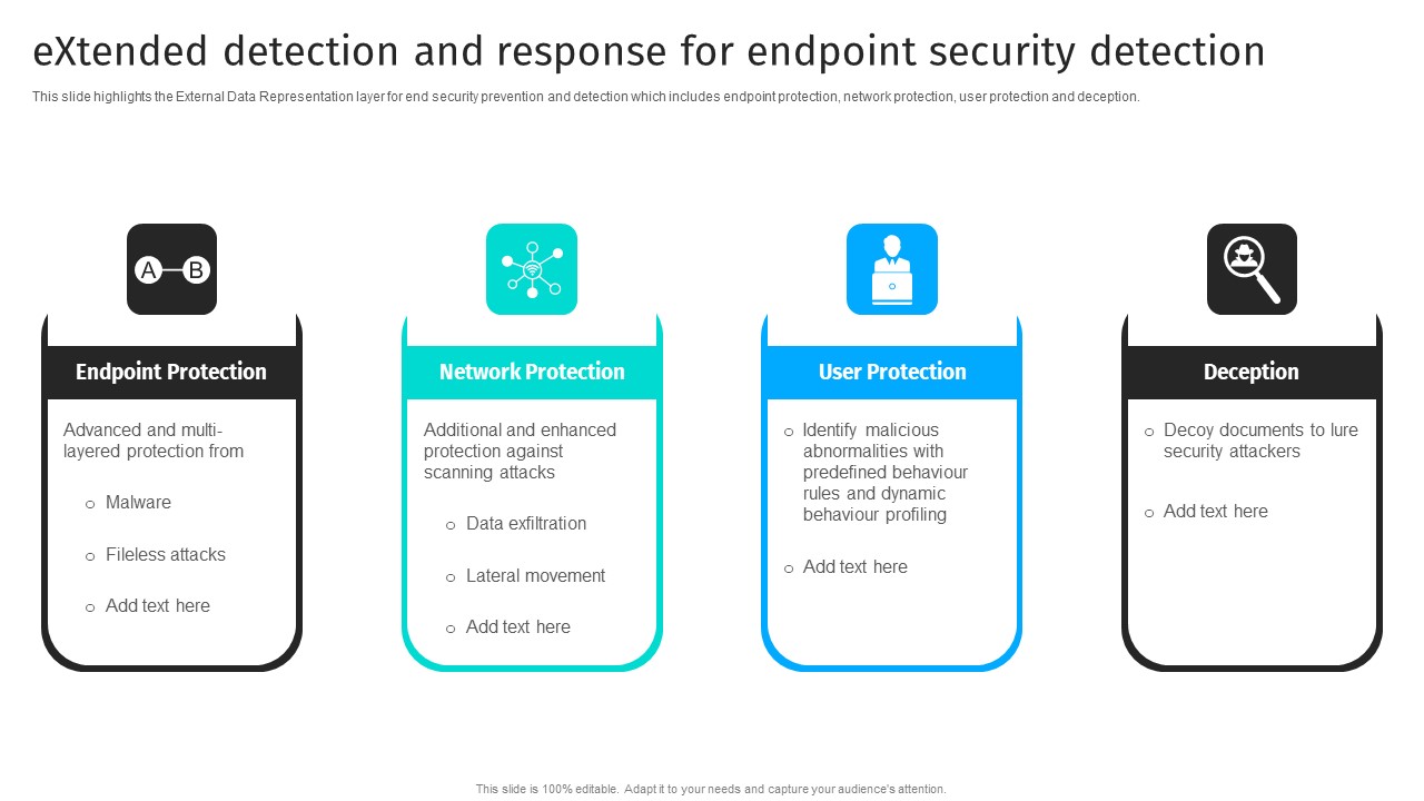 Extended Detection And Response For Endpoint Security Detection Information PDF