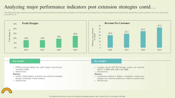 Extending Brand To Introduce New Commodities And Offerings Analyzing Major Performance Indicators Demonstration PDF