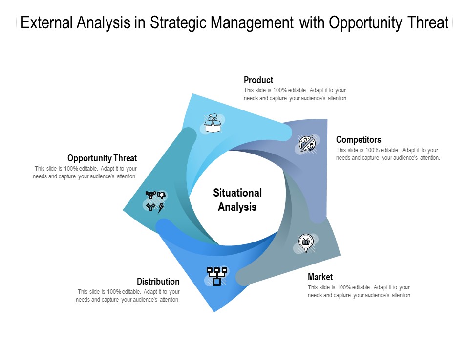 External Analysis In Strategic Management With Opportunity Threat Ppt PowerPoint Presentation Outline Styles