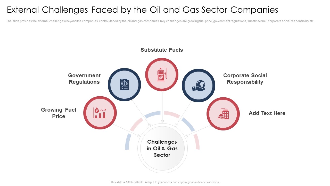 External Challenges Faced By The Oil And Gas Sector Companies Demonstration PDF