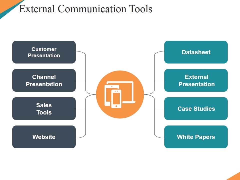External Communication Tools Ppt PowerPoint Presentation Infographics Summary