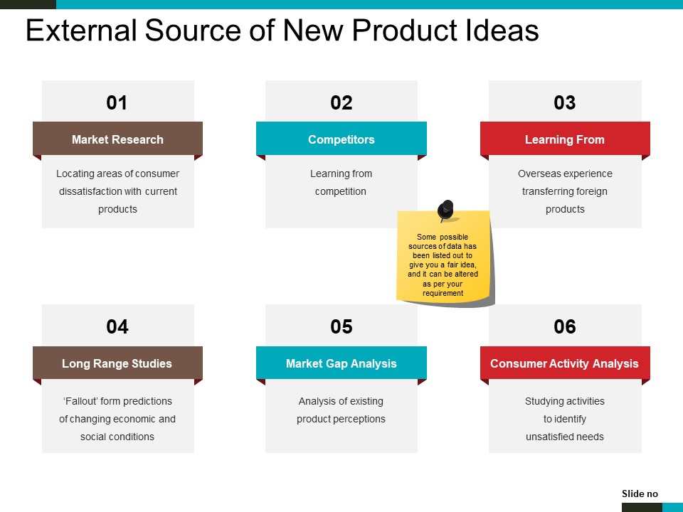 External Source Of New Product Ideas Ppt PowerPoint Presentation Icon Master Slide