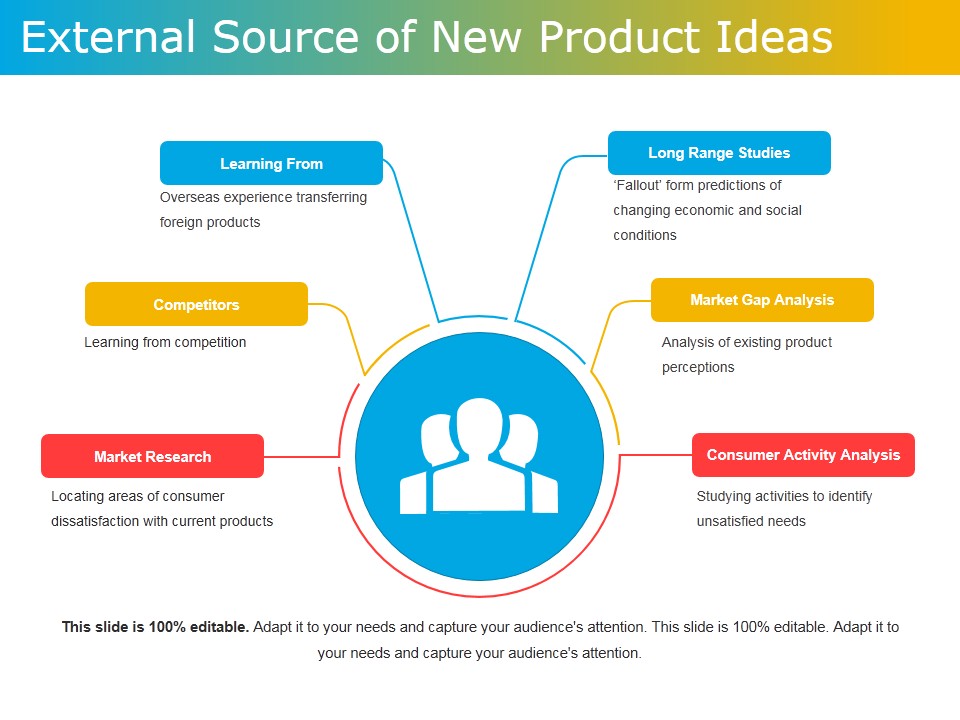 External Source Of New Product Ideas Ppt PowerPoint Presentation Infographics Structure