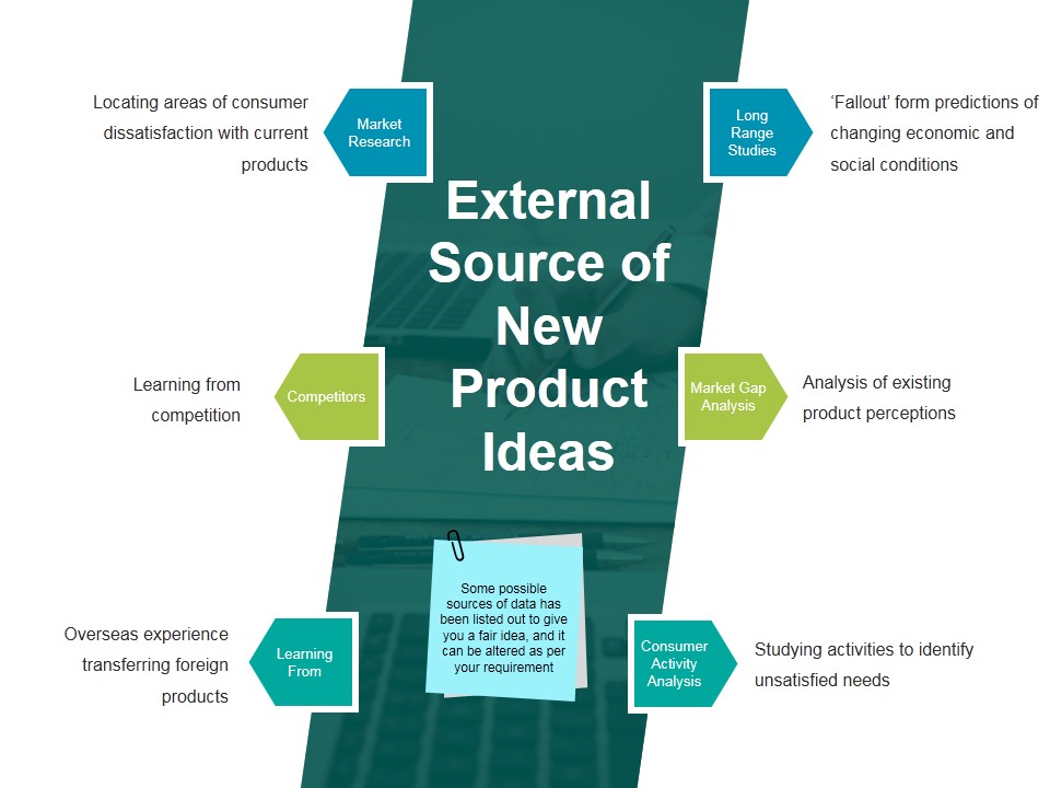 External Source Of New Product Ideas Ppt PowerPoint Presentation Information