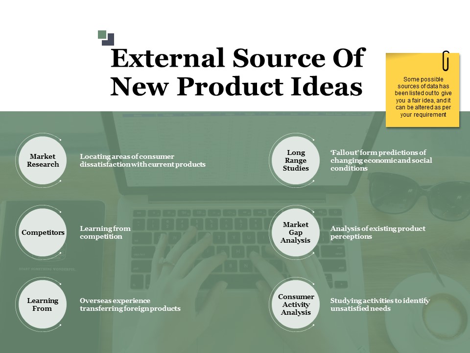 External Source Of New Product Ideas Ppt PowerPoint Presentation Professional Ideas