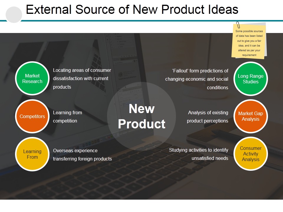 External Source Of New Product Ideas Ppt PowerPoint Presentation Styles Graphic Tips
