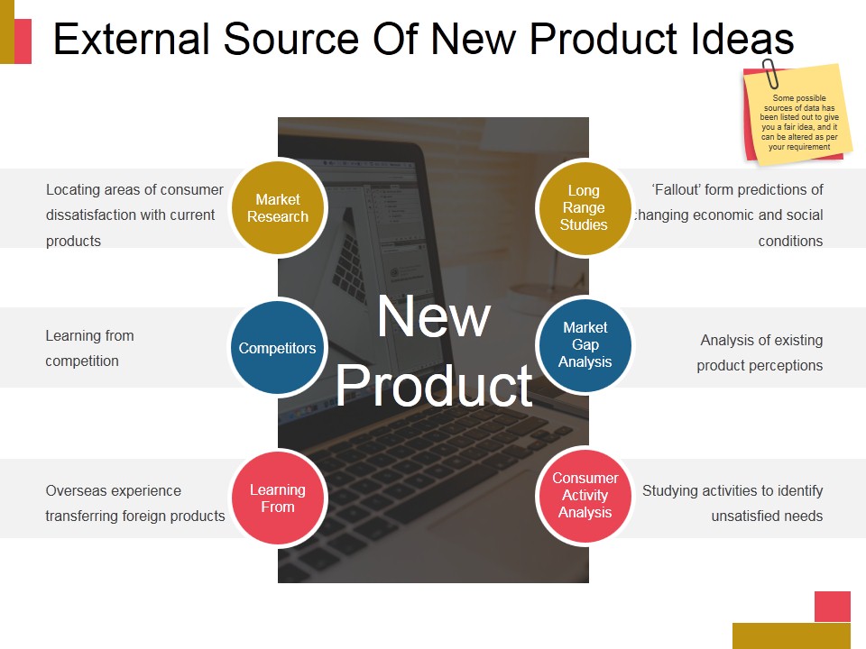 External Source Of New Product Ideas Ppt PowerPoint Presentation Visual Aids