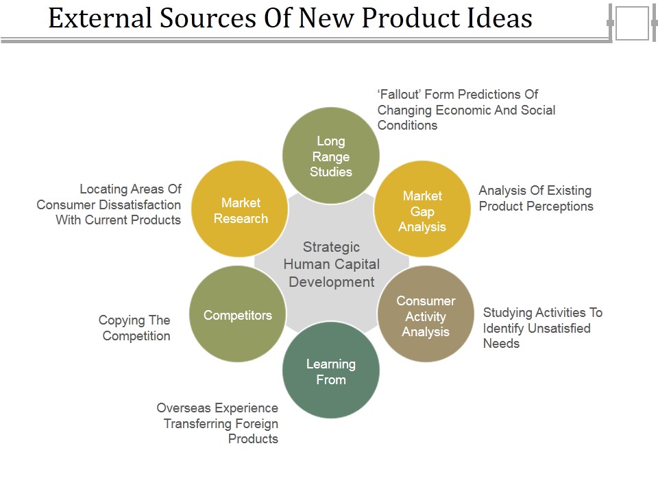 External Sources Of New Product Ideas Ppt PowerPoint Presentation Professional Icons