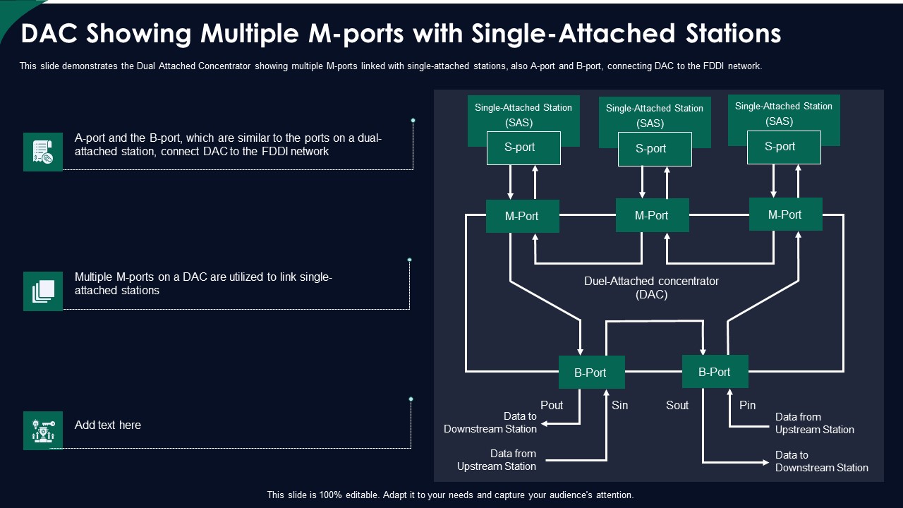 FDDI Network Standard IT DAC Showing Multiple M Ports With Single Attached Stations Ppt Infographic Template Slideshow PDF