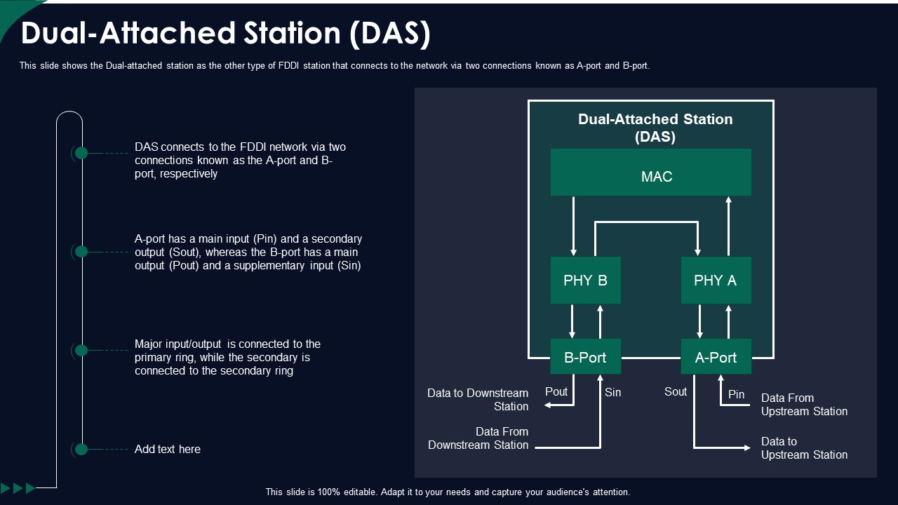 FDDI Network Standard IT Dual Attached Station DAS Ppt Show Gridlines PDF
