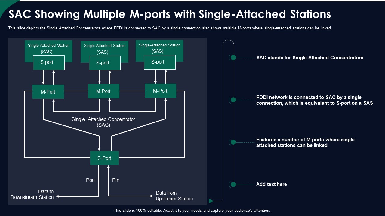 FDDI Network Standard IT Sac Showing Multiple M Ports With Single Attached Stations Ppt Infographic Template Show PDF
