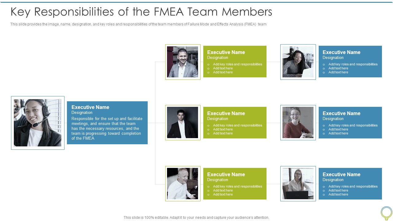 FMEA To Determine Potential Key Responsibilities Of The Fmea Team Members Graphics PDF
