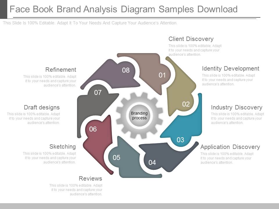 Face Book Brand Analysis Diagram Samples Download