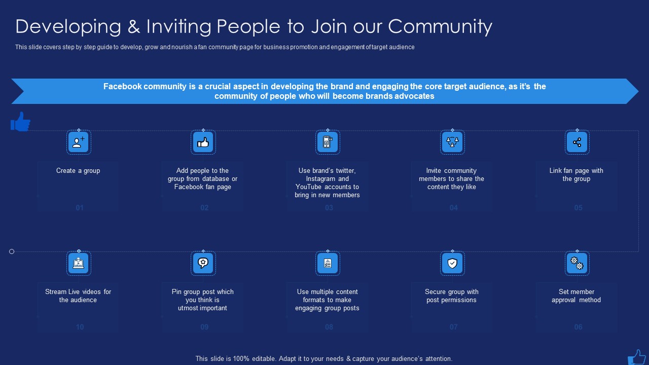 Facebook Advertising Plan For Demand Generation Developing And Inviting People To Join Our Community Rules PDF