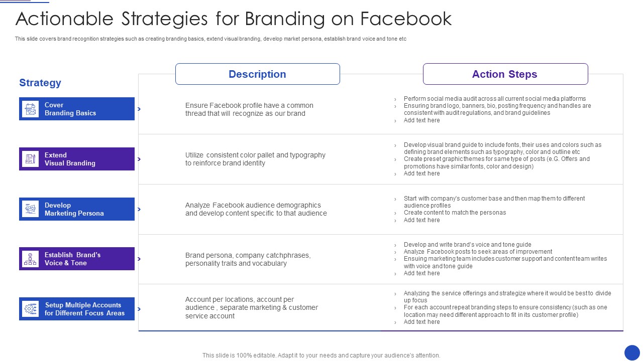 Facebook Marketing Strategies For Small Enterprise Actionable Strategies For Branding Template PDF