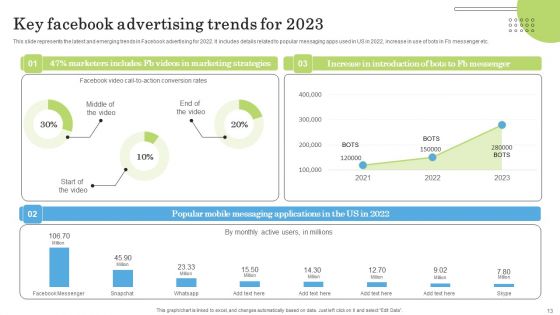 Facebook Marketing Strategies To Develop Create Brand Awareness Ppt PowerPoint Presentation Complete Deck With Slides