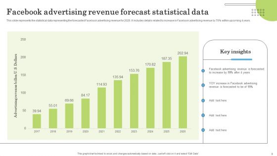 Facebook Marketing Strategies To Develop Create Brand Awareness Ppt PowerPoint Presentation Complete Deck With Slides