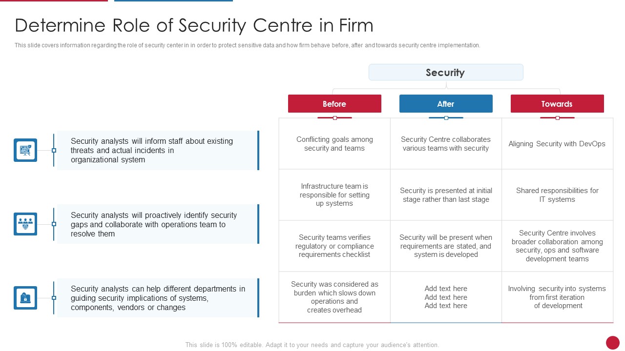 Facilitating IT Intelligence Architecture Determine Role Of Security Centre In Firm Demonstration PDF