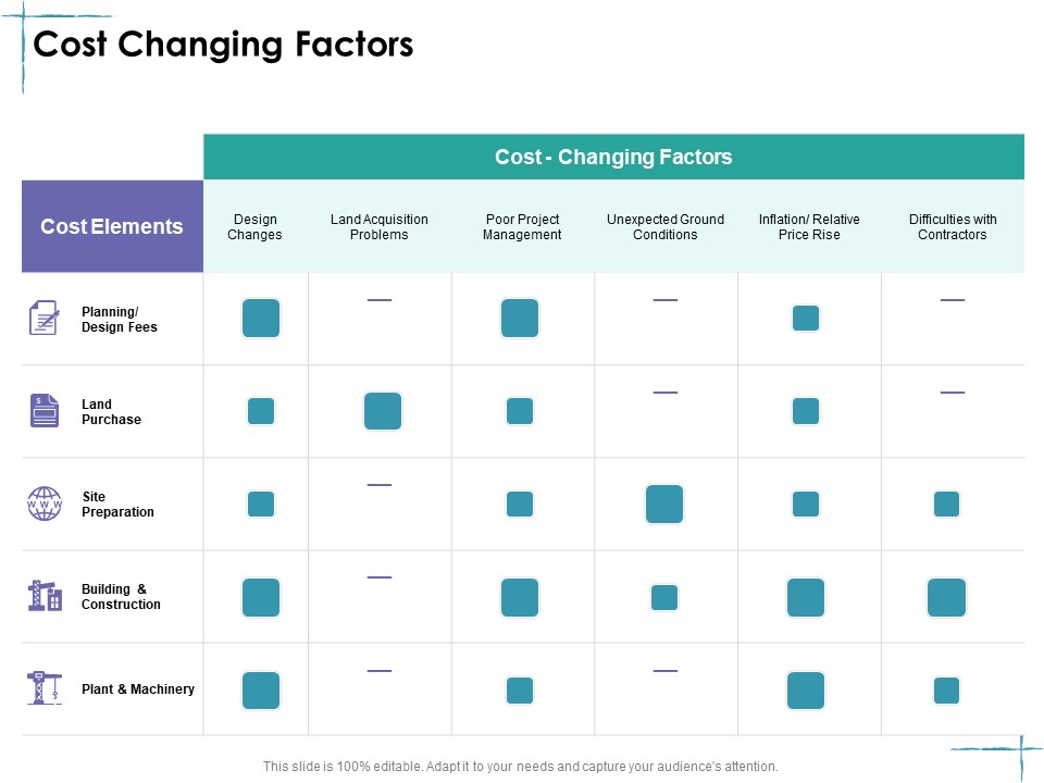 Facility Management Cost Changing Factors Ppt Visual Aids Example 2015 PDF