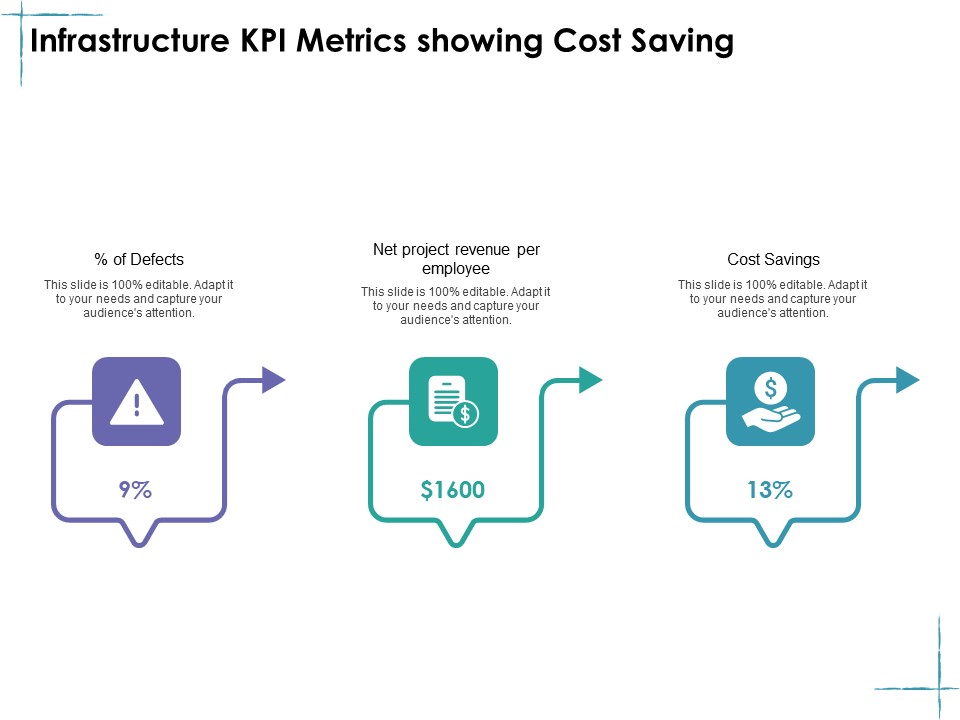 Facility Management Infrastructure KPI Metrics Showing Cost Saving Ppt Icon Skills PDF