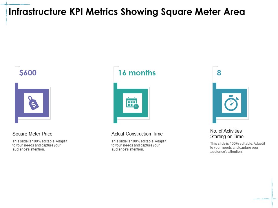 Facility Management Infrastructure KPI Metrics Showing Square Meter Area Ppt Inspiration Example PDF