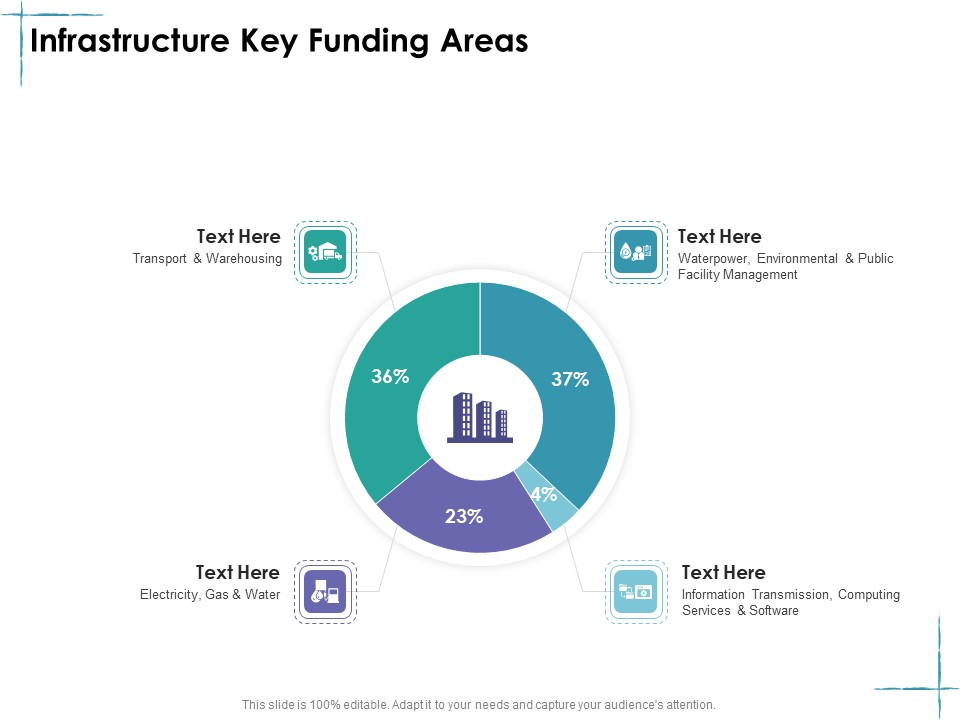 Facility Management Infrastructure Key Funding Areas Ppt File Summary PDF