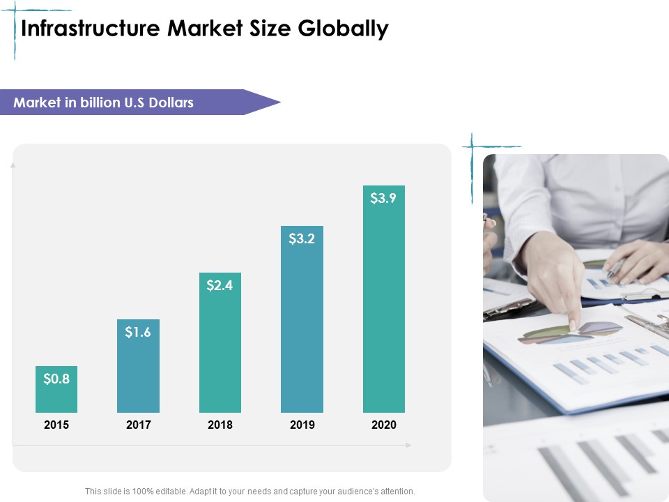 Facility Management Infrastructure Market Size Globally Ppt Inspiration Graphics Example PDF