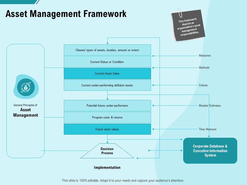 Facility Operations Contol Asset Management Framework Ppt Model Images PDF
