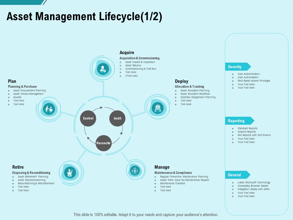 Facility Operations Contol Asset Management Lifecycle Acquire Ppt Ideas Slides PDF