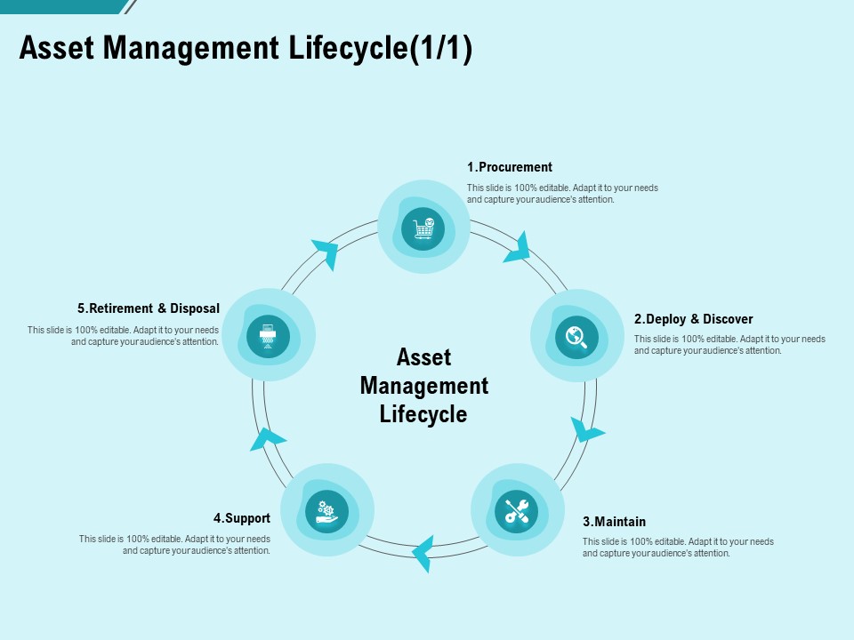 Facility Operations Contol Asset Management Lifecycle Ppt Summary Structure PDF