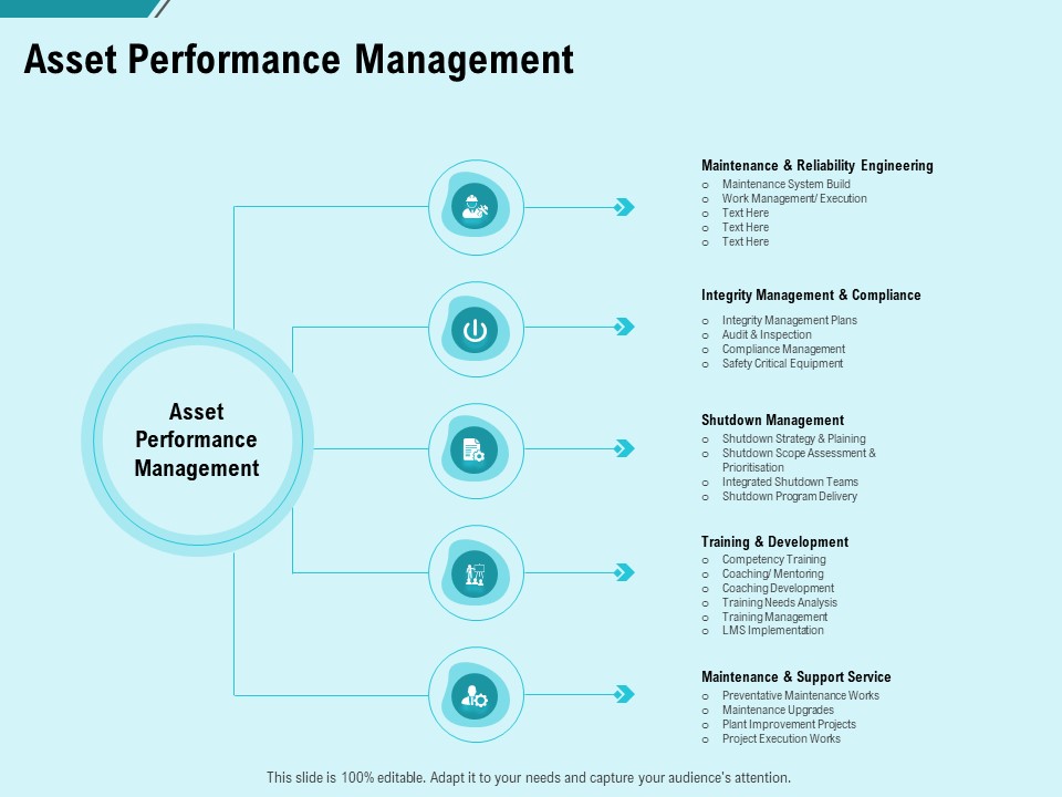 Facility Operations Contol Asset Performance Management Ppt Ideas Background Images PDF