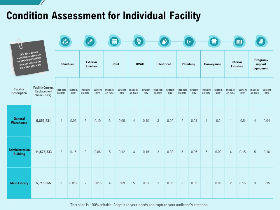 Facility Operations Contol Condition Assessment For Individual Facility Information PDF