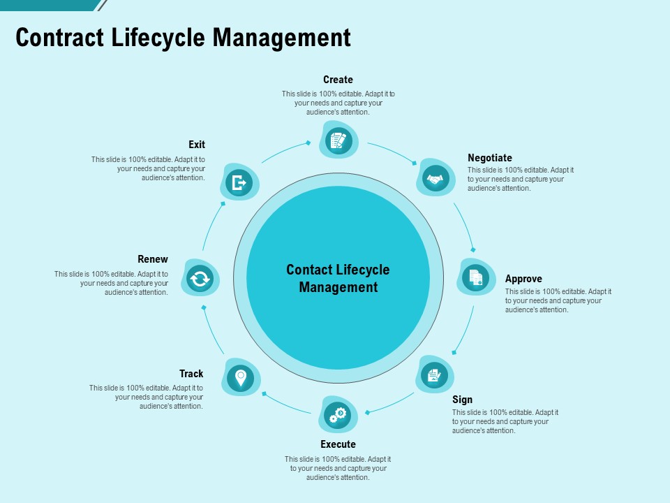Facility Operations Contol Contract Lifecycle Management Ppt Summary Designs PDF