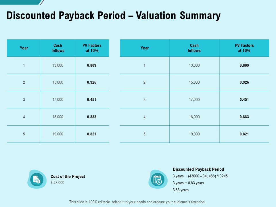 Facility Operations Contol Discounted Payback Period Valuation Summary Mockup PDF