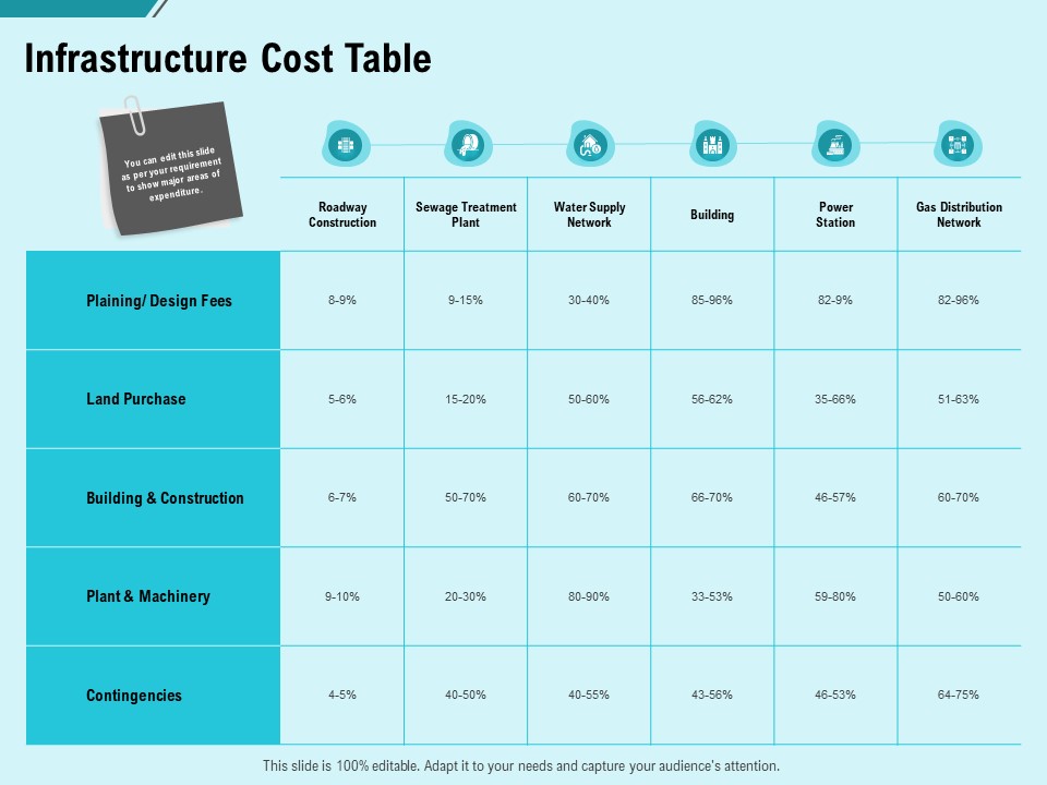 facility operations contol infrastructure cost table ppt slides background image pdf