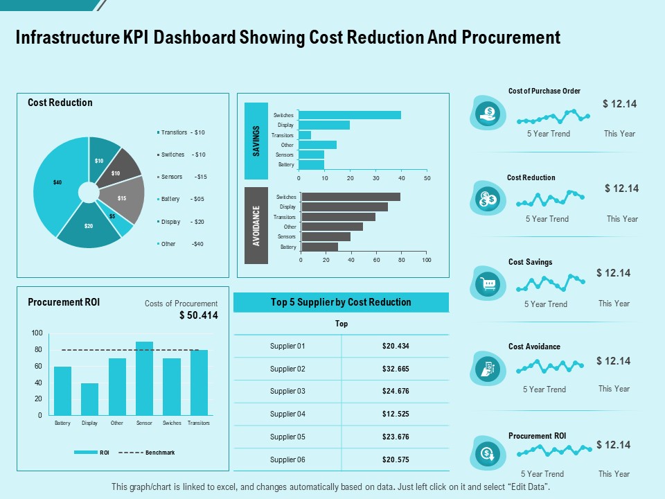 Facility Operations Contol Infrastructure Kpi Dashboard Showing Cost Reduction And Procurement Brochure PDF