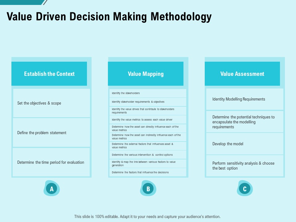 Facility Operations Contol Value Driven Decision Making Methodology Graphics PDF