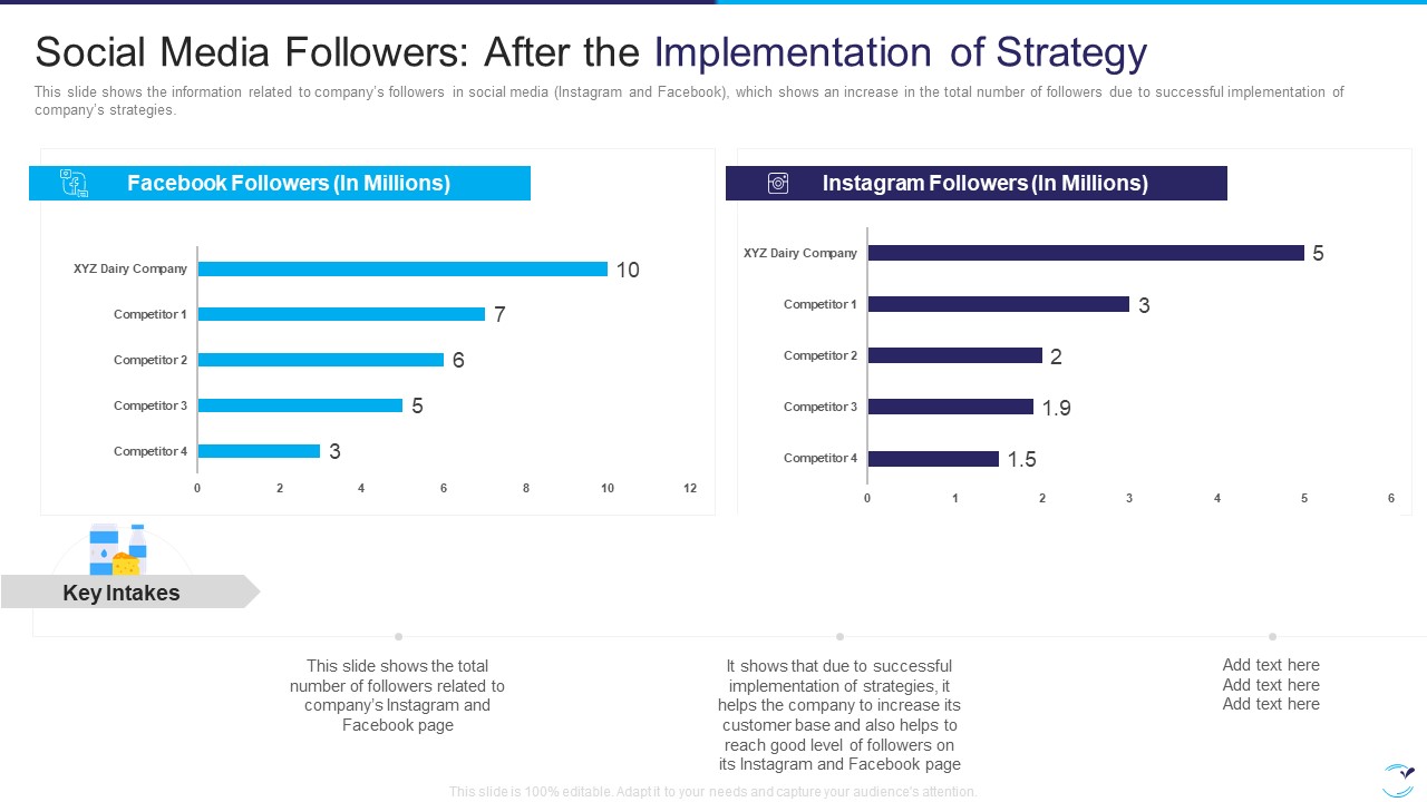 Factor Influencing User Experience Dairy Industry Social Media Followers After The Slides PDF