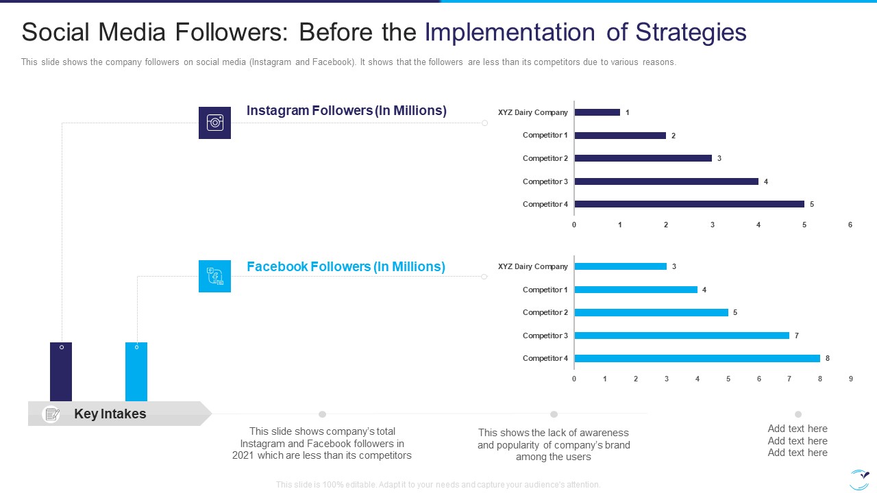Factor Influencing User Experience Dairy Industry Social Media Followers Before The Implementation Mockup PDF