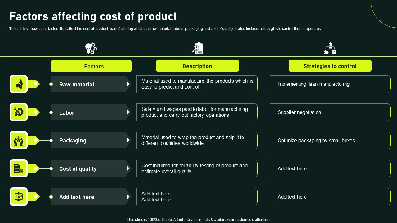 Factors Affecting Cost Of Product Gaining Competitive Advantage And Capturing Designs PDF