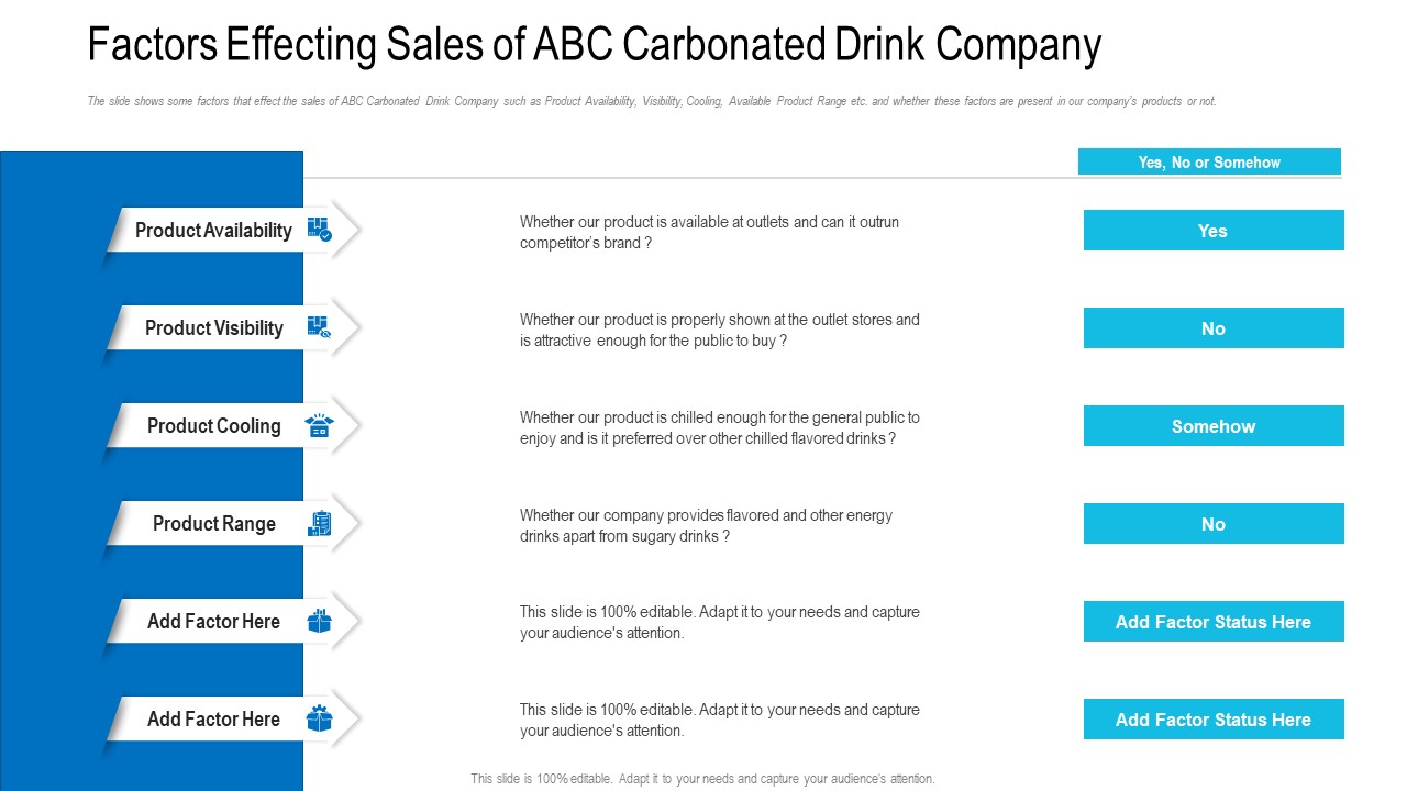 Factors Effecting Sales Of ABC Carbonated Drink Company Ppt Model Rules PDF