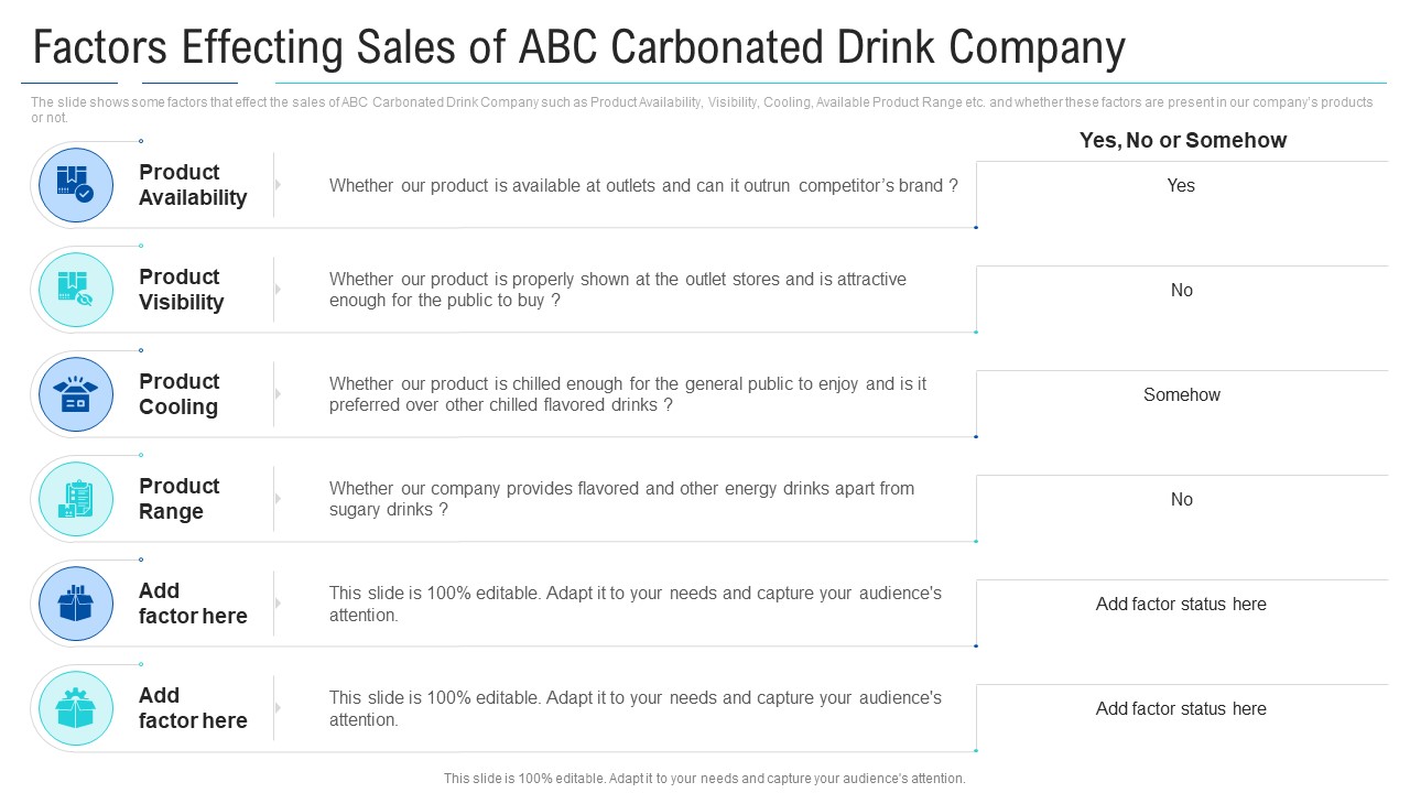 Factors Effecting Sales Of ABC Carbonated Drink Company Slides PDF