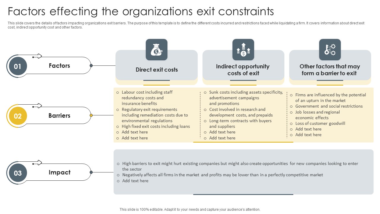 Factors Effecting The Organizations Exit Constraints Microsoft PDF