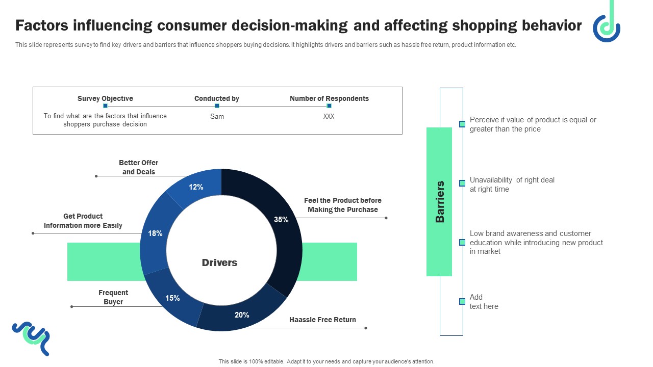 Factors Influencing Consumer Decision Making And Affecting Shopping Behavior Clipart PDF