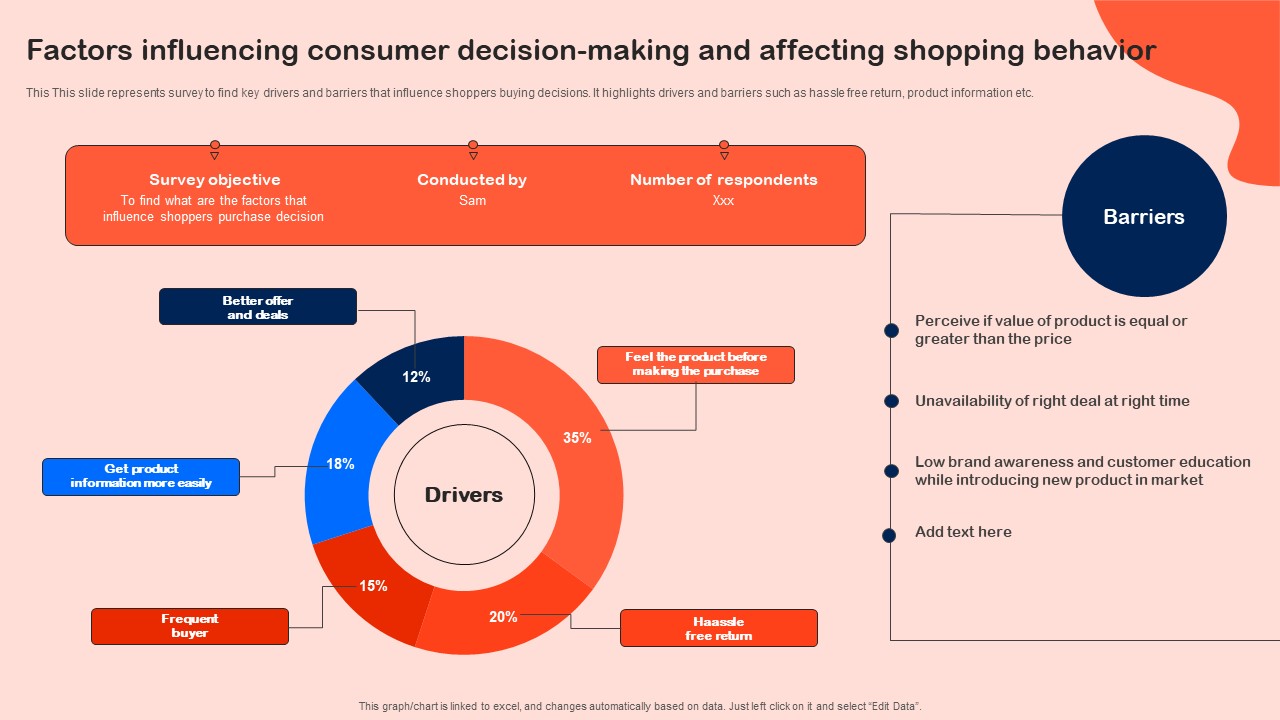 Factors Influencing Consumer Decision Making And Affecting Shopping Behavior Pictures PDF