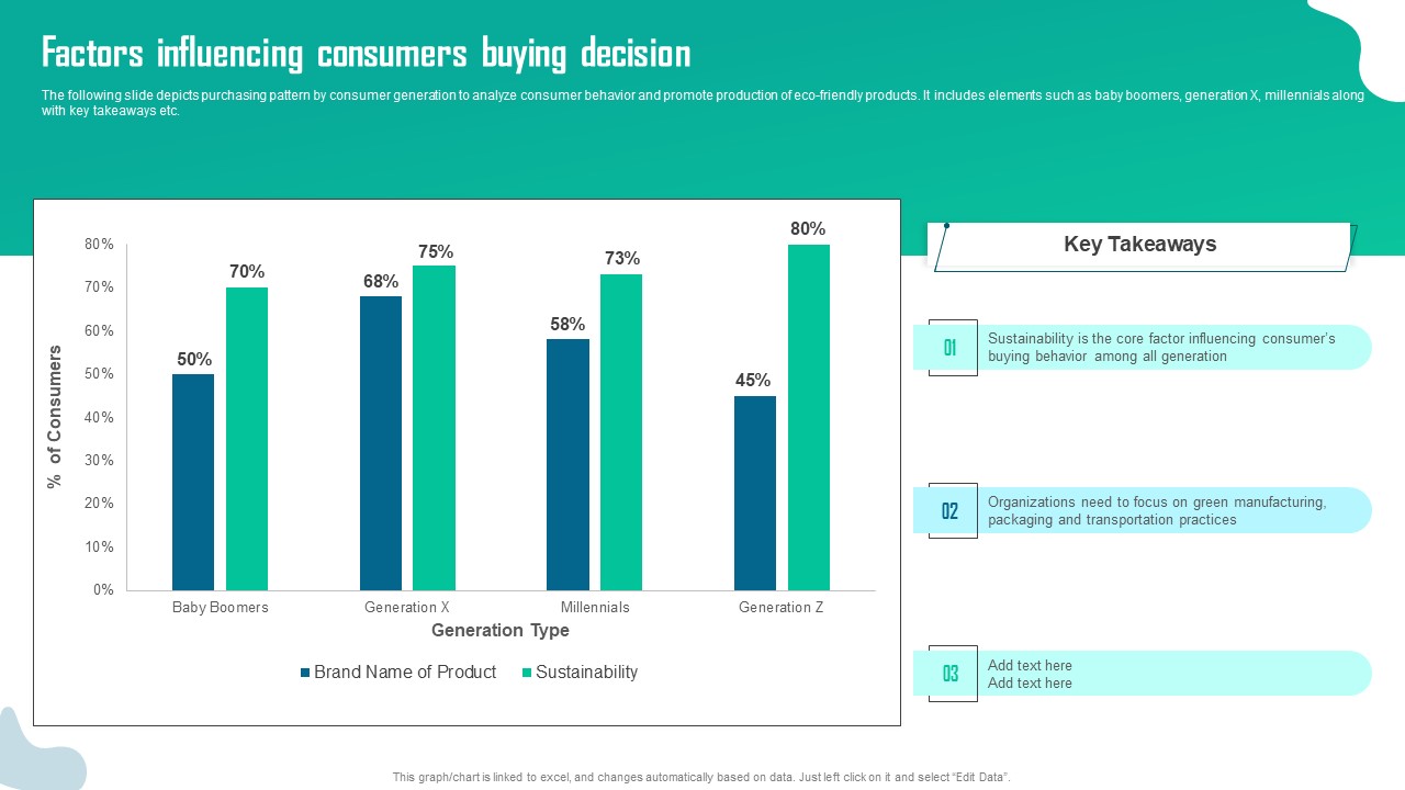 Factors Influencing Consumers Buying Decision Ideas PDF