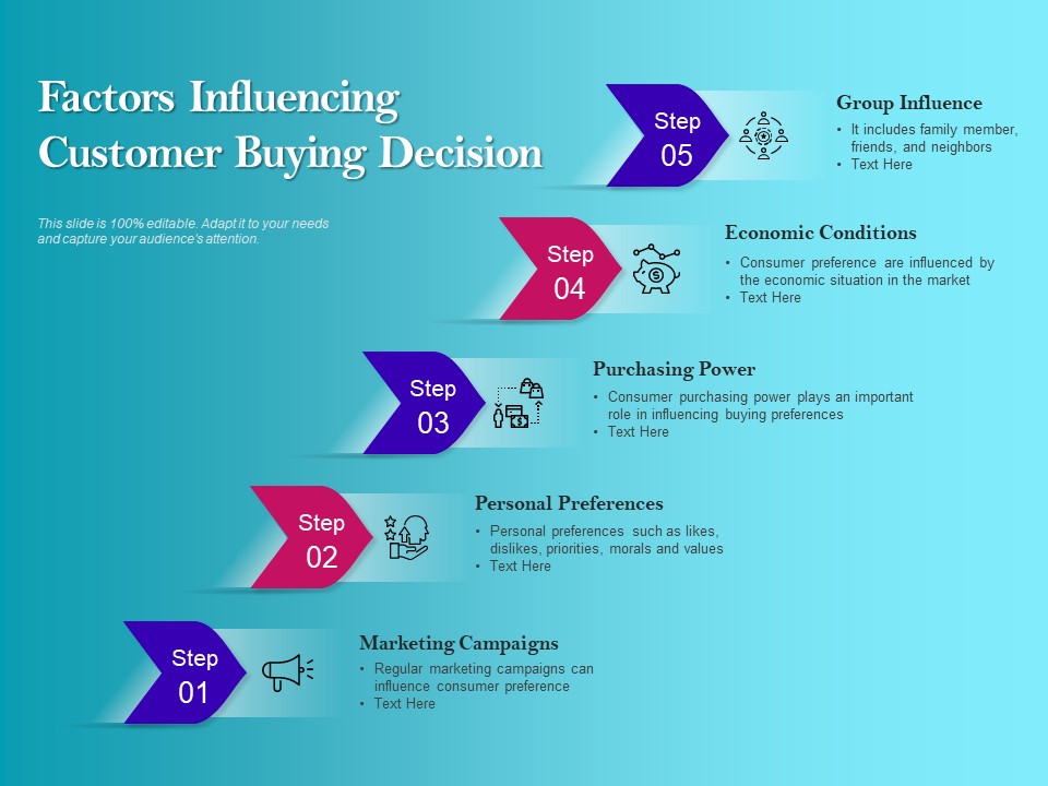 Factors Influencing Customer Buying Decision Ppt PowerPoint Presentation Summary Ideas PDF